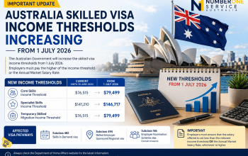 Australia_Skilled_Visa_1536x1300